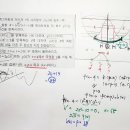 강서고등학교 Daum카페