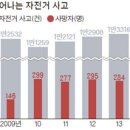 해마실