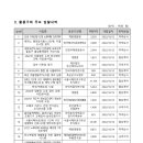 서울시메트로구호선 주식회사