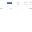 (주)동양/건재부문군산공장 | 비금속광물 관련주 27종목