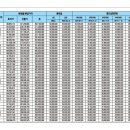 경동공인중개사사무소 이미지