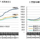 다가연