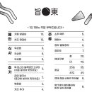 지동닭갈비 이미지