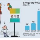 자유지역 편의점 이미지
