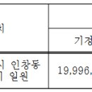 구리 도시관리계획(개발제한구역 해제) 결정(변경) 및 지형도면 고시 이미지