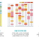 우리동네부동산중개 이미지