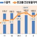 억불산업