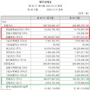 (주)경동에버런