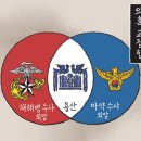 교집합 이미지