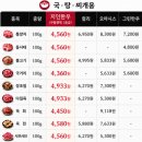 판매완료 🥩 무항생제 1등급 한우,한돈 판매합니다. 🥩 이미지