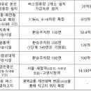 신평IC 회전교차로 연결도로 이미지