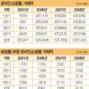 원대시장 네이버블로그