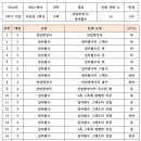 바른개념24학원