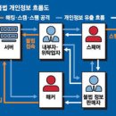 제일 행정 닷컴 이미지