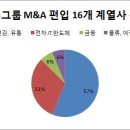 농업회사법인주식회사 한농