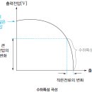 직류 차동 발전기의 수하특성 이미지
