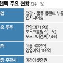 (주)지오텍시스템 네이버블로그