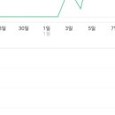 애드라이프