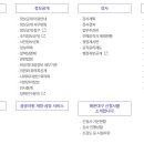 해운대구청 이미지