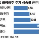 아미화장품