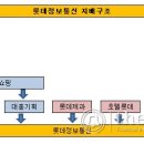 마리정보통신 이미지