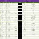 외양간 식구 명부 (신축년생) 이미지