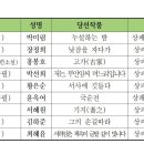 Re: Re: 제1회 서하임춘 문학상 김포신문 기사- 대상 '누설하는 밤' 이미지