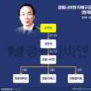 ㈜경동에버런 이미지