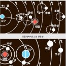 ♧ 삶으로 보는 역사 2-19 역사에서 코페르니쿠스적 전환(옮겨온 글) ♧ 이미지