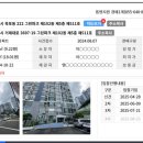 GS25거제대우조선점 | 거제아파트경매 옥포동 그린파크 24평형 4천 4백만원