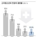 생명의 기쁨 이미지
