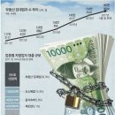 부동산임대업자 대출, 年임대소득 10배이내로 묶는다 - 대출 제한 이미지