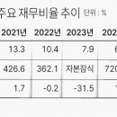 워크아웃