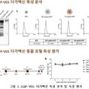 랩지노믹스, 코로나19 다가백신 동물실험서 효능안전성 확인 이미지