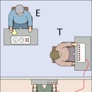 인간이 얼마나 쉽게 복종하는가, 실험해봤더니 이미지