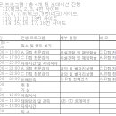 충북대학교 천문대 천문 체험학교 이미지