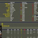 중원-128 Daum카페