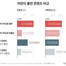 돈방석