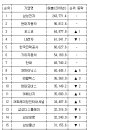 디에프스토리 이미지