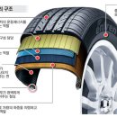 하나타이어 이미지