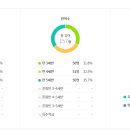 해나라유치원 이미지