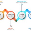 (주)오브이메디 이미지