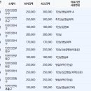 의료법인성민의료재단 이미지
