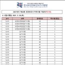 탑요양보호사 교육원 이미지