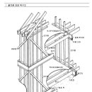 경량목구조 강좌1 - 경량목구조 개요와 두 가지 건축 방식 이미지