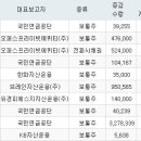 (주)동부약품 이미지