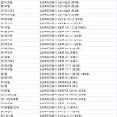 씨엠파크호텔 주식회사 이미지