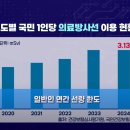 퀸스유의원 네이버블로그