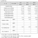신도사무자동화시스템