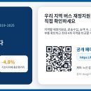 [공공교통네트워크 보도자료] 경실련 공동 연속기획 - 버스 준공영제 실태보고 ＜전국 현황＞ 이미지